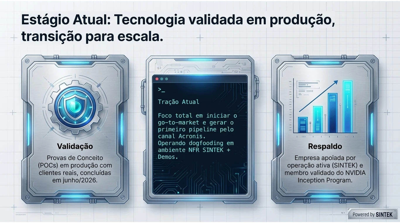 Slide: estágio atual — POCs em produção concluídas em junho de 2026, dogfooding e demos, respaldo SINTECH e NVIDIA Inception